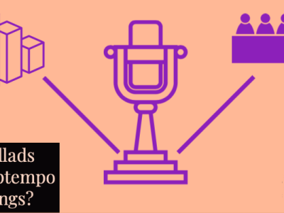 Eurovision: Ballads Or Uptempo Songs?